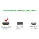 Cabo UGREEN HD101 10129 HDMI 2.0 4K x 2mts, 19 pinos, calibre 30 AWG, preto