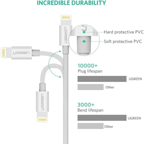 UGREEN US155 20728 Cable USB-A a Lightning 2m