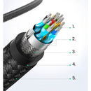 UGREEN 40409 Cabo HDMI 2.0 macho para macho trançado redondo de 1,5 m 4K a 60 Hz 18 Gbps com Ethernet compatível com TVs UHD, monitores e consoles de jogos