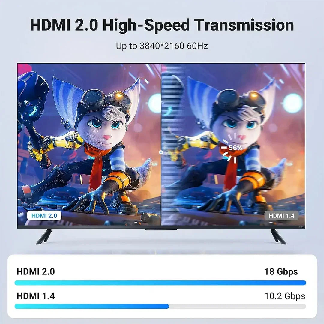 UGREEN HD118 40410 Cable HDMI 2.0 4K 2m