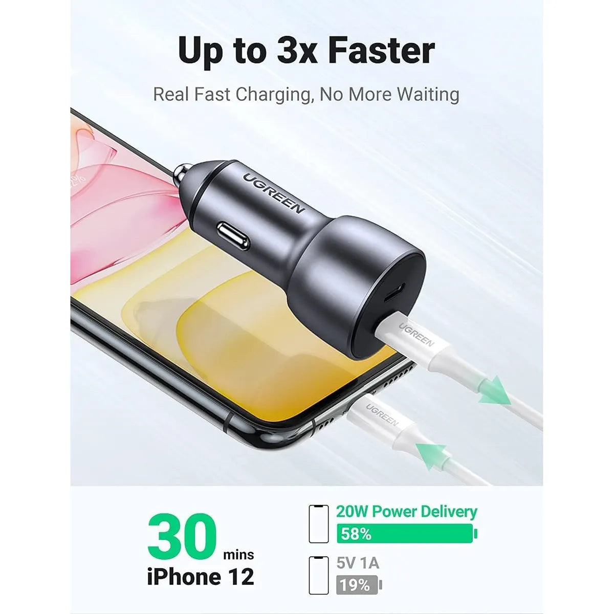 UGREEN CD213 70594 Cargador de Coche USB-C 40W Carga Rápida