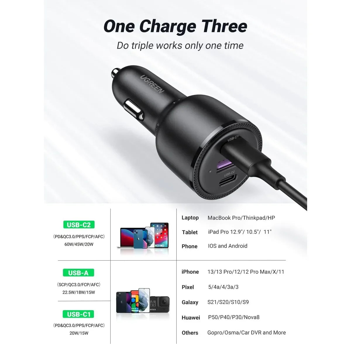UGREEN CD239 20467 Cargador Carro Usb-c 69W, PD 65W 20W QC 18W rápida