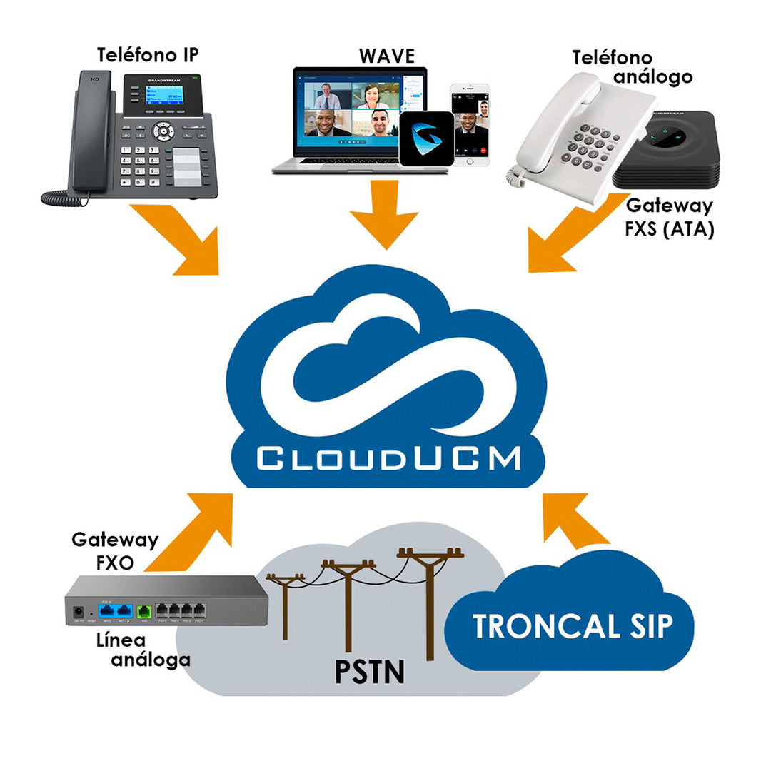 GRANDSTREAM CLOUDUCM SOHO PBX En Nube 20 Exts, 8 Llamadas Simultáneas, 1 GB, Wave, Grabación, API y Dominio. Anual