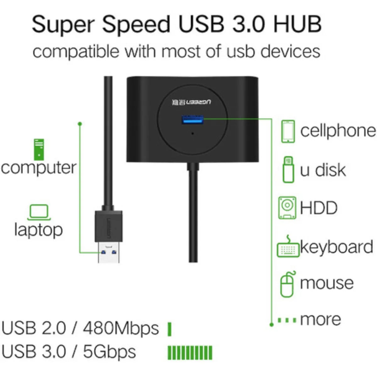 UGREEN CR113 20290 Hub 4 en 1 USB 3.0 50cm Alimentación 5V