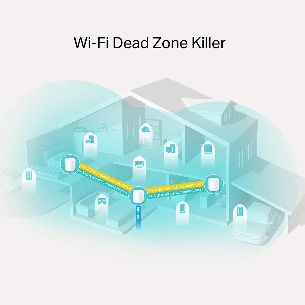 TP-LINK DECO X20 2-Pack Router Mesh WiFi6 AX1800 Doble Banda