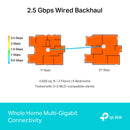 TP-LINK DECO BE65 (pacote com 3) Pacote com 3 sistemas WiFi Mesh para toda a casa BE11000 Tri-Band. Compatível com Alexa e Google Assistant.