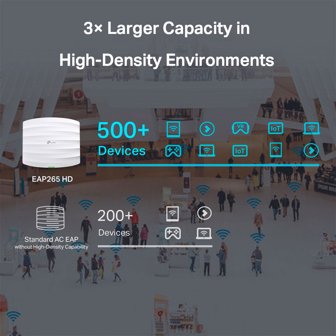 TP-LINK EAP265 HD Access Point WiFi AC1750 Omada Doble Banda