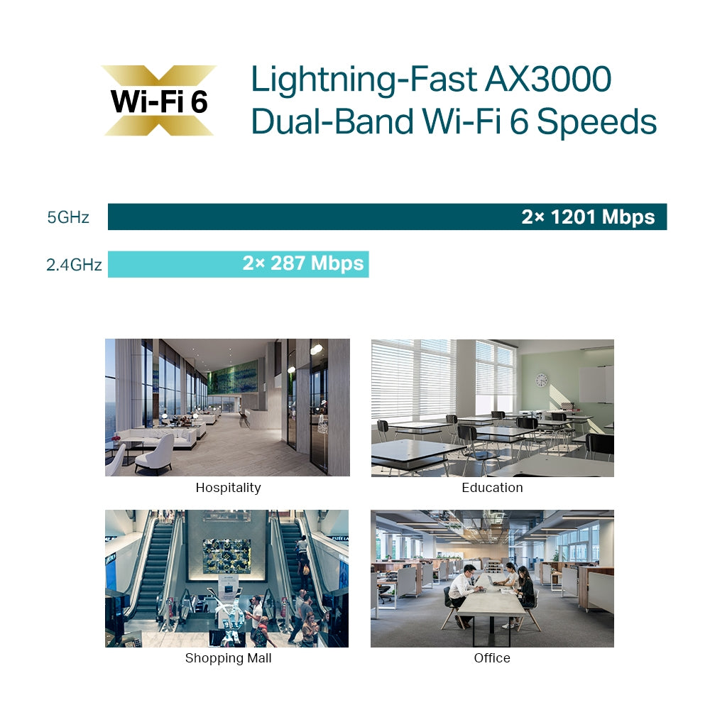 TP-LINK EAP653 Access Point WiFi6 Omada AX3000 Doble Banda
