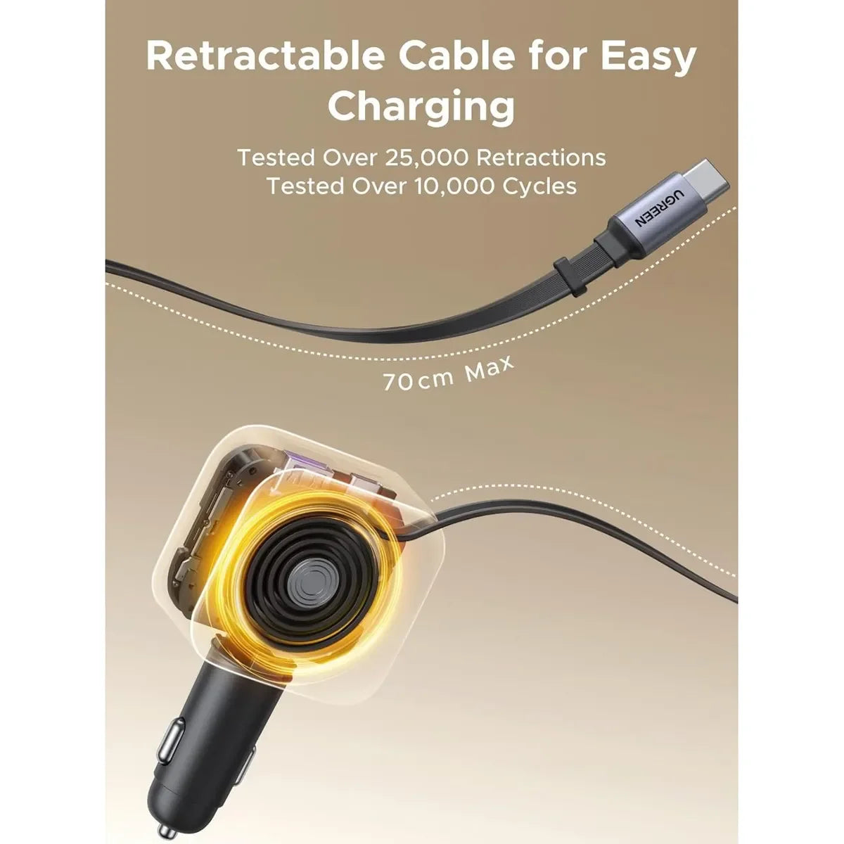 UGREEN EC604 55910B Cargador de Auto con Cable Retráctil 145W
