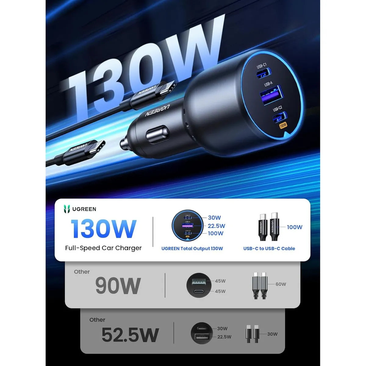 UGREEN EC705 35025 Cargador para Auto 130W 2x USB-C 1x USB-A