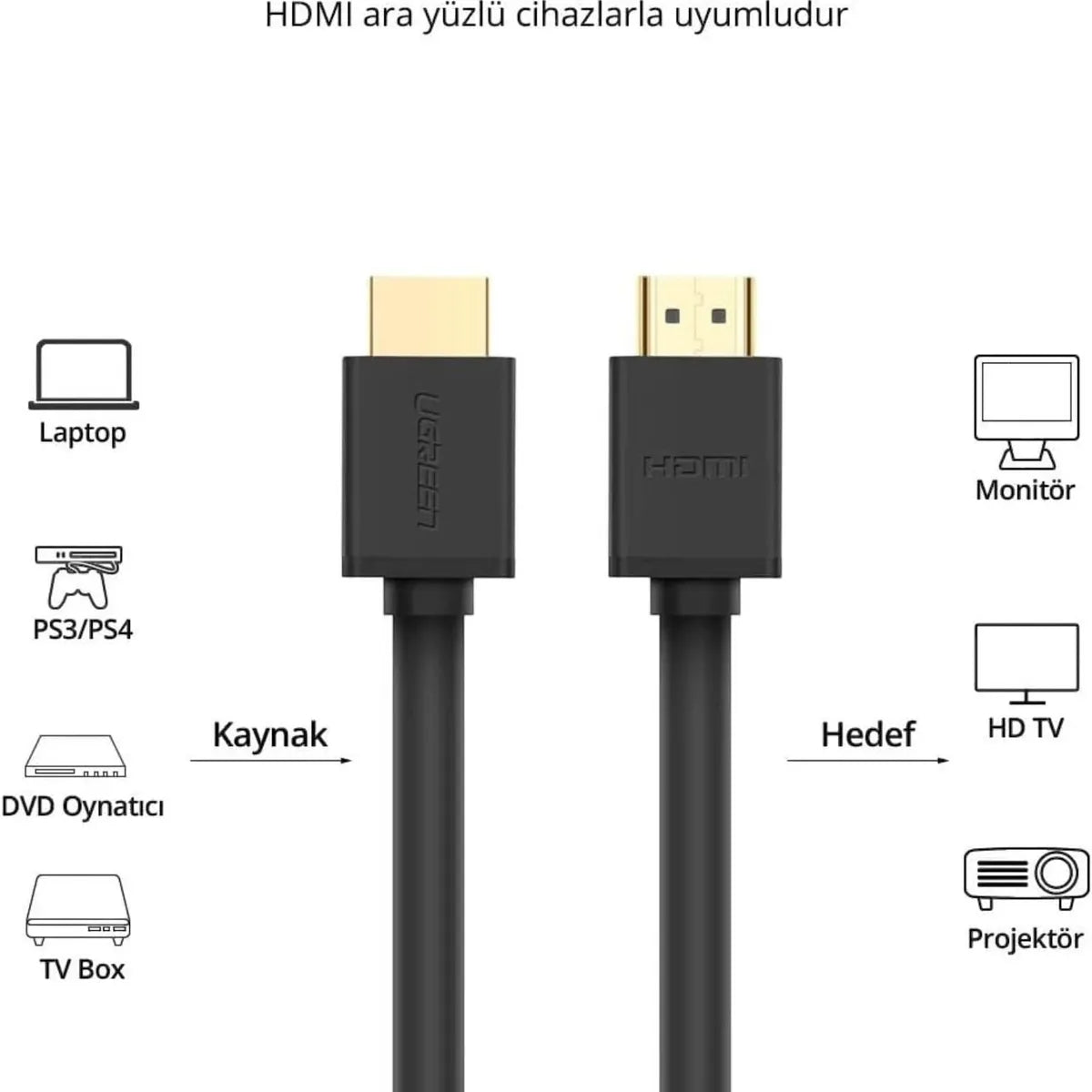 UGREEN HD104 10108 Cable HDMI Alta Velocidad 4K 60Hz con Ethernet 3m