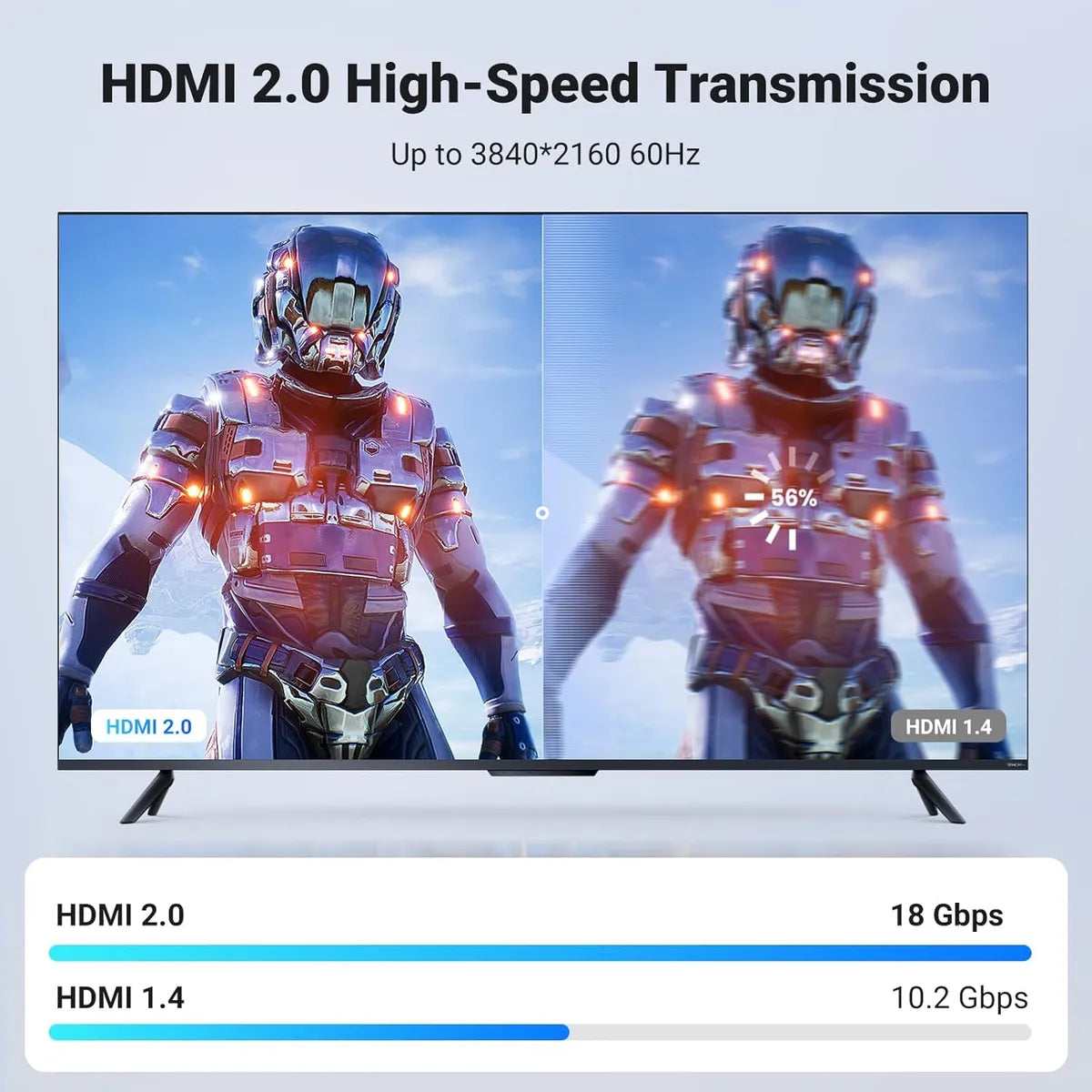 UGREEN HD118 40416 Cable de Extensión HDMI Macho Hembra 15m