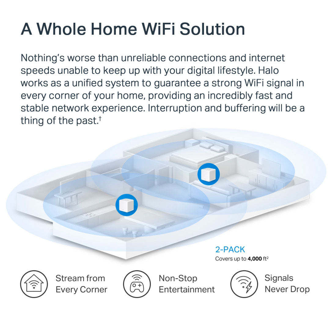 MERCUSYS HALO H60X 2-Pack Sistema WiFi 6 Mesh DualBand AX1500