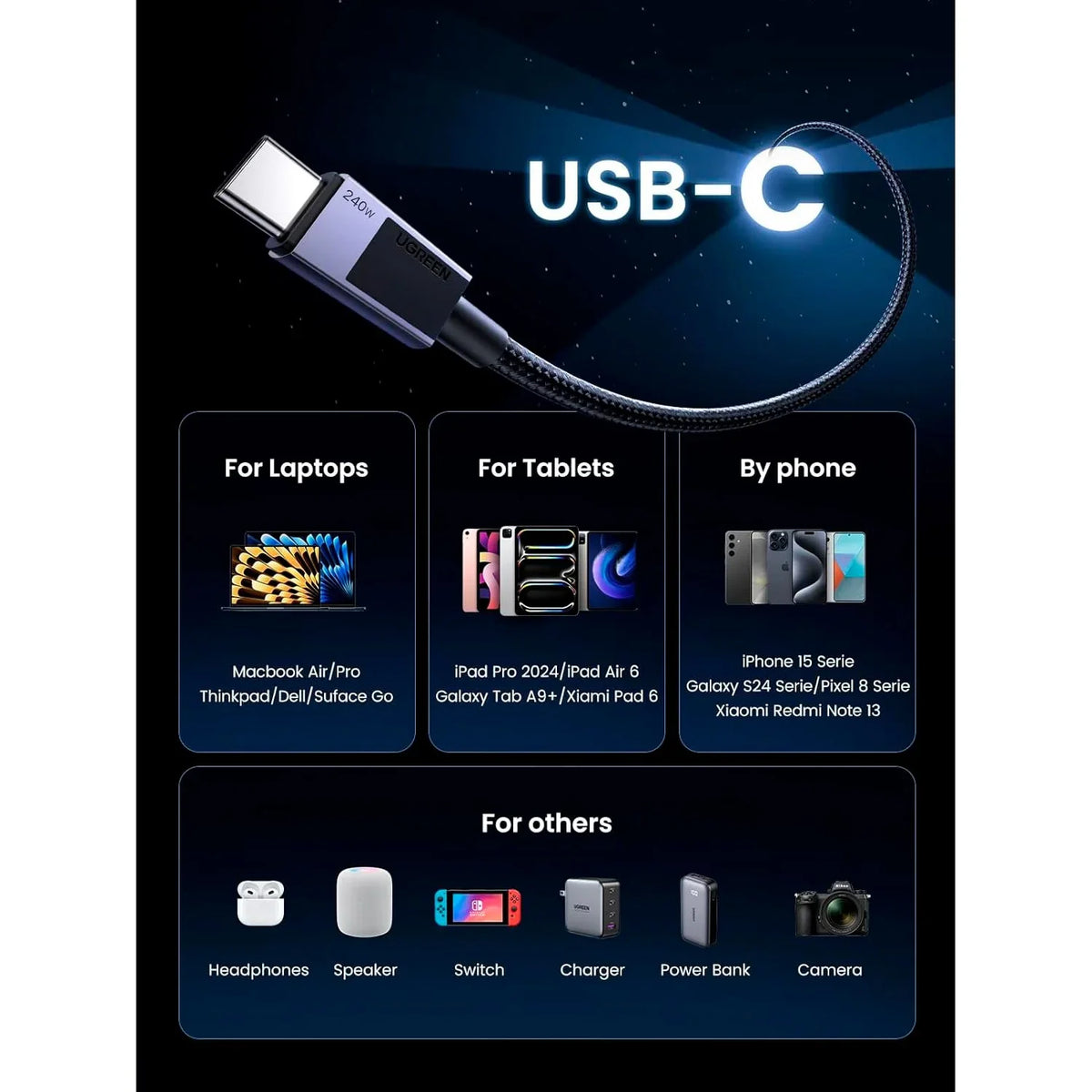UGREEN L513 45068 Cable USB-C a USB-C Carga Rápida 240W 2M Trenzado