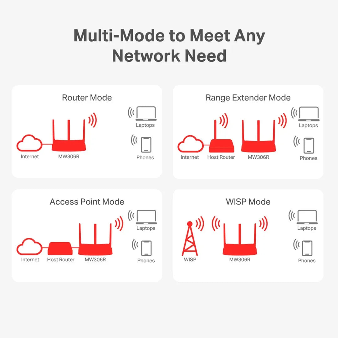 MERCUSYS MW306R Router WIFI Multimodo 300 Mbps