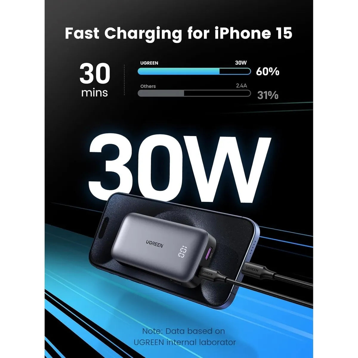 UGREEN PB502 25185 Mini Powerbank 10000mAh 30W Cargador portátil
