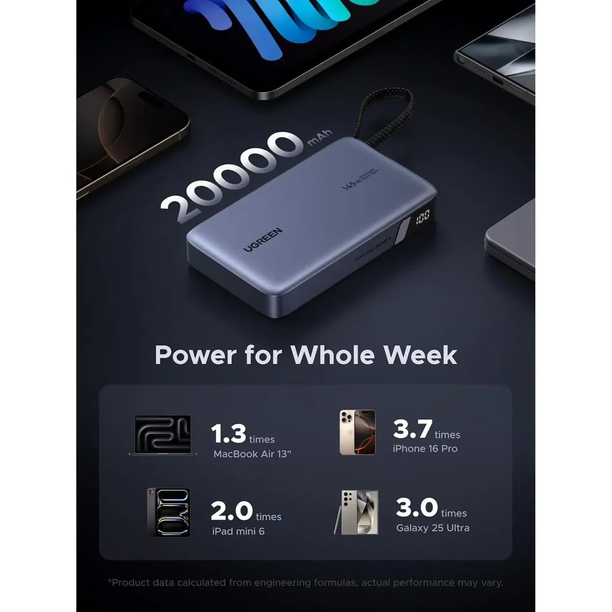 UGREEN PB551 55992B Powerbank Nexode 20000mAh 145W Cargador portátil Premium
