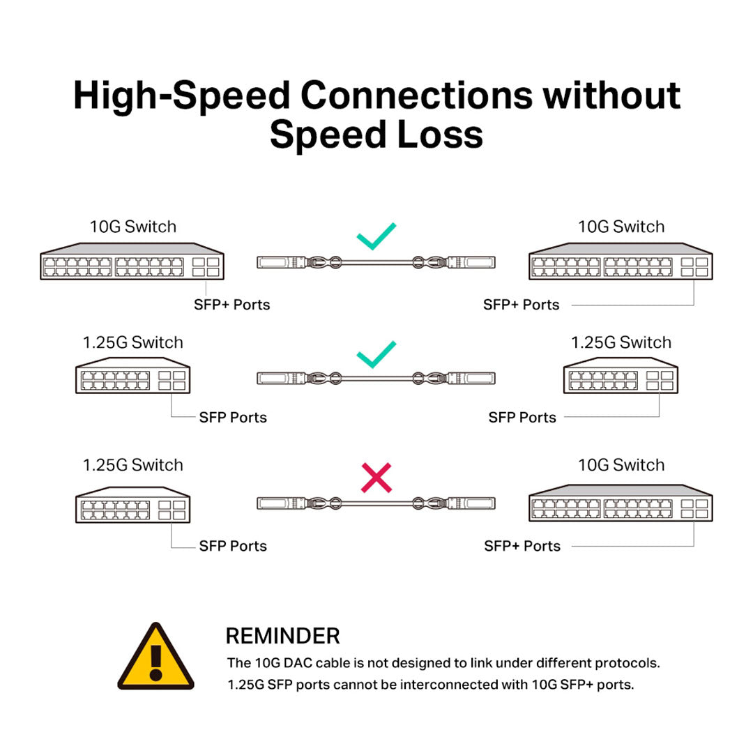 TP-LINK SM5220-1M Cable Conexión Directa Omada SFP 10G 1mt