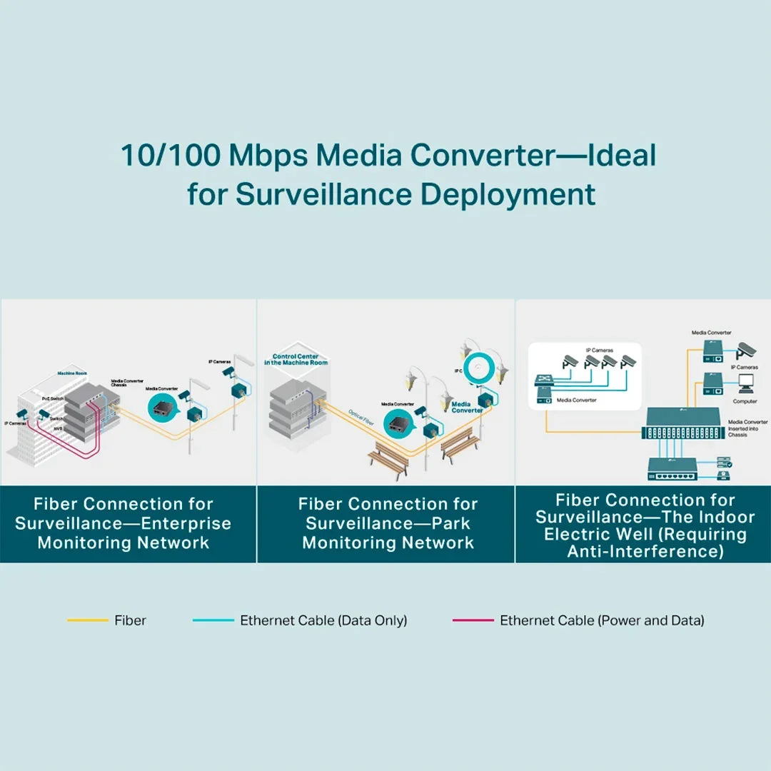 TP-LINK FC111A-20 Convertidor de medios WDM a 10/100 Mbps