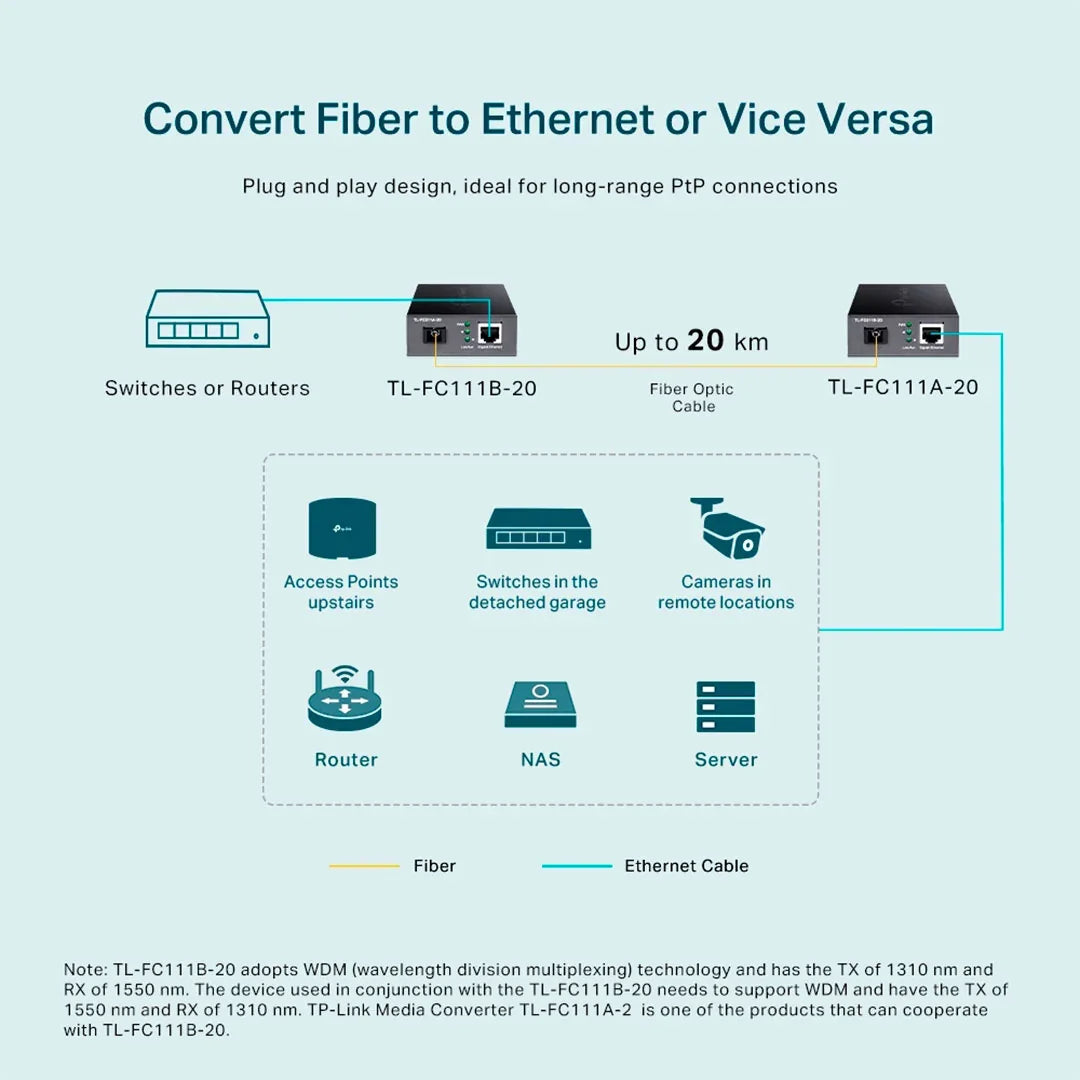 TP-LINK FC111B-20 Convertidor de medios WDM a 10/100 Mbps