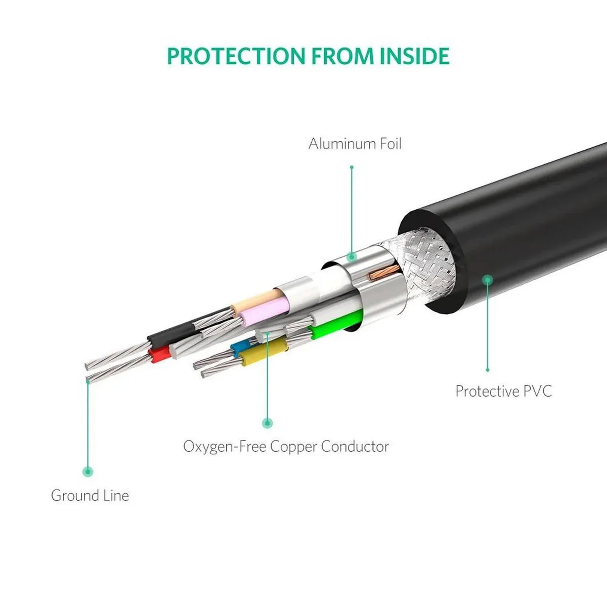 UGREEN US121 10319 Cable de extensión 5 metros USB-A macho-hembra