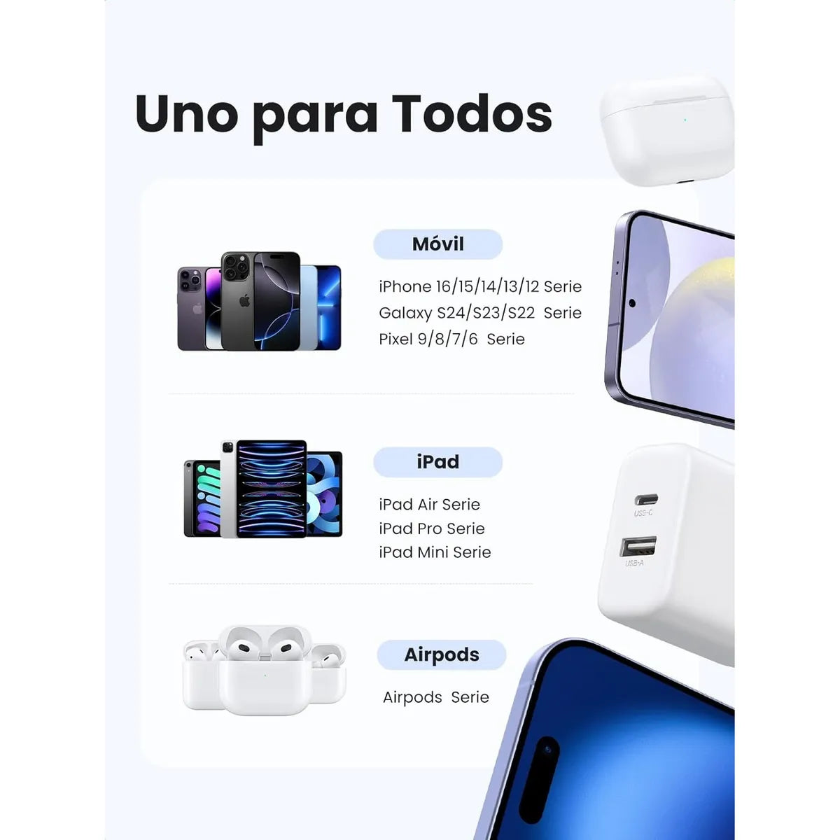 UGREEN X227 45314 Cargador Carga Rápida 20W 2 puertos USB-C USB-A PD