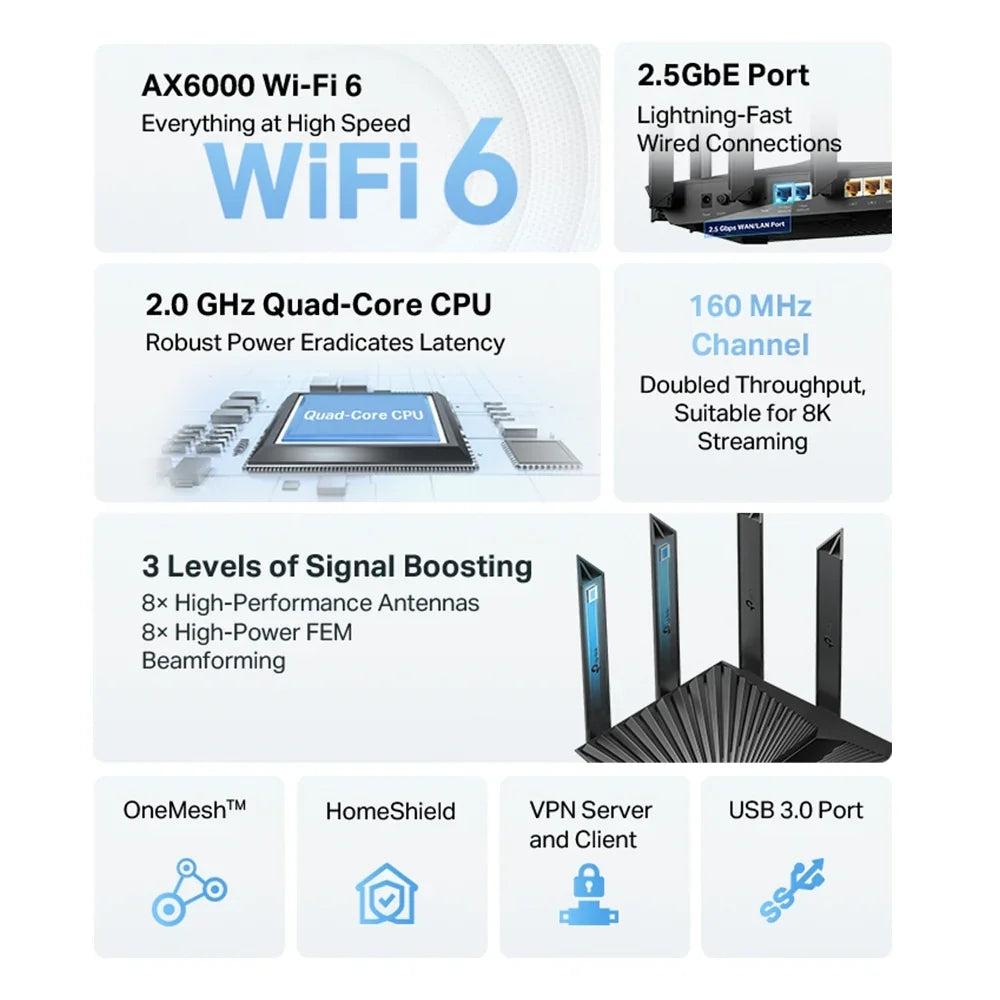 TP-LINK ARCHER AX80 Router WiFi6 AX6000 Puerto Multigigabit