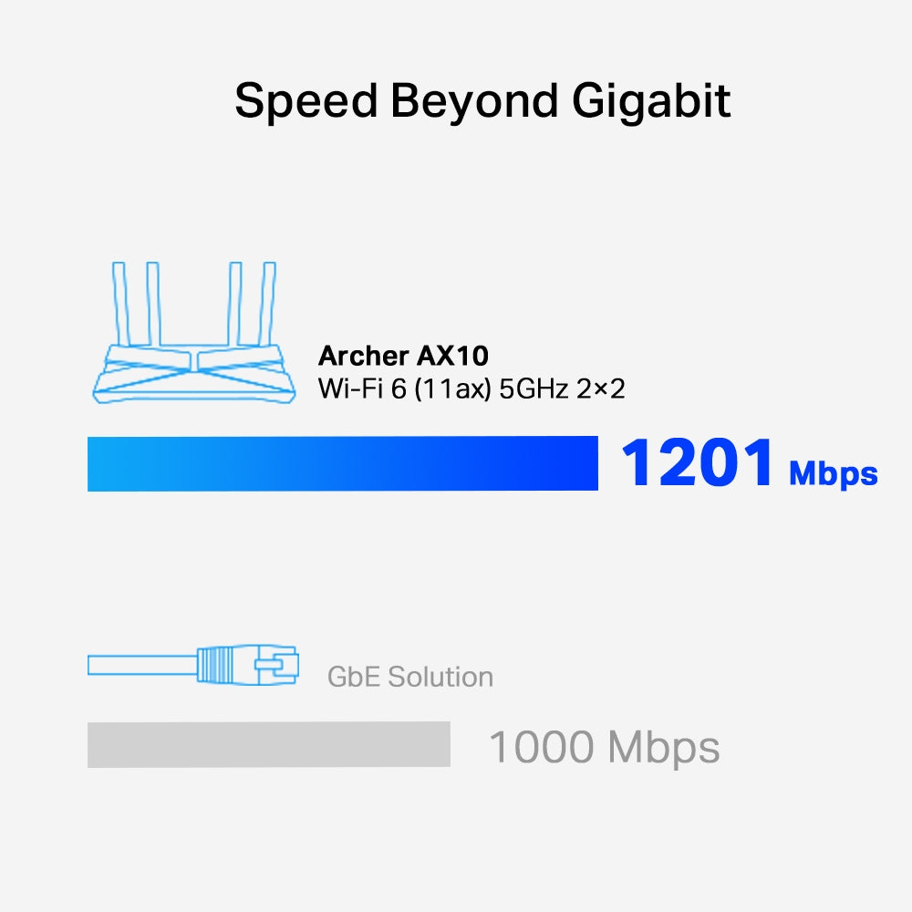 TP-LINK ARCHER AX10 Router WiFi6 AX1500 Doble Banda