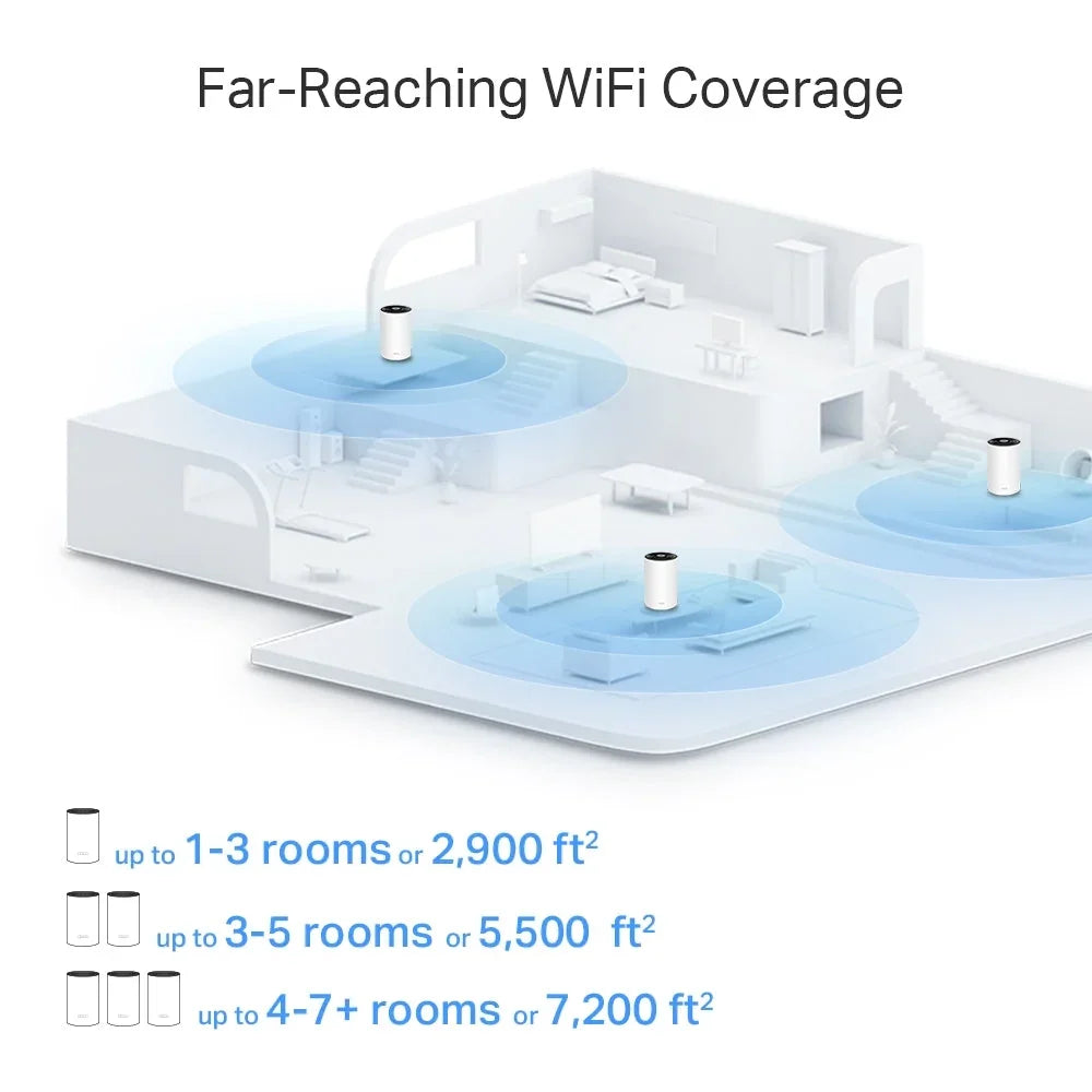 TP-LINK DECO X80 1-Pack Router Mesh WiFi6 AX6000 Doble Banda