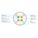 SATRA 0203013001 Cable de red UTP U/FTP CAT6A LSZH Cobre 23AWG Blanco Bobina 305m