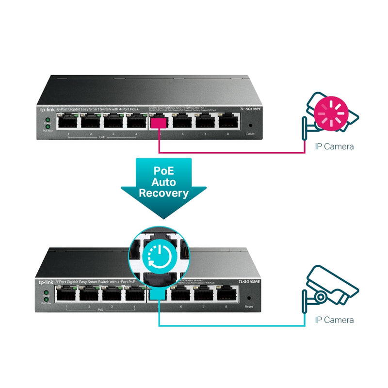 TP-LINK TL-SG108PE Switch gigabit inteligente de 8 puertos con 4 puertos POE, admite hasta 32 VLAN simultaneamenteauto MDI/MDIX