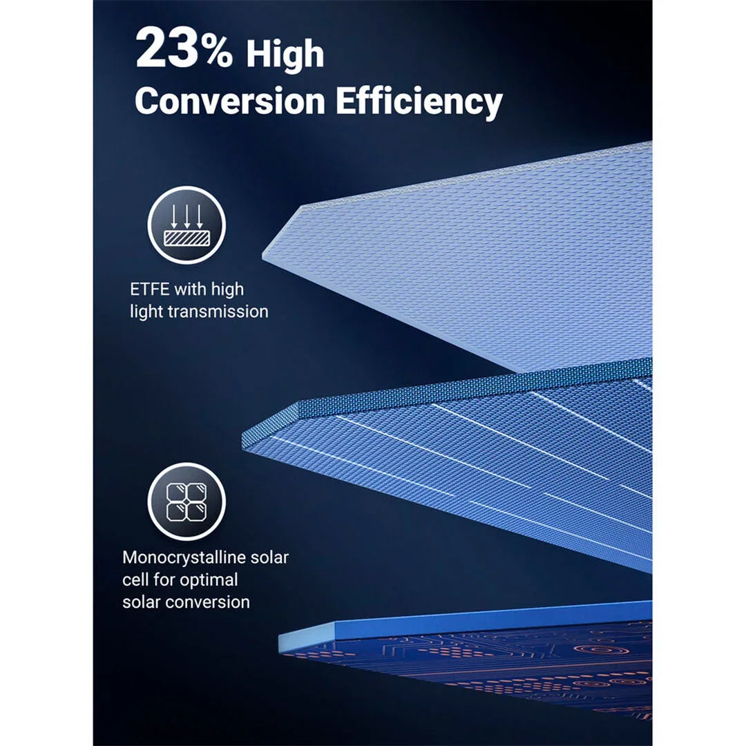 UGREEN SC200 15114 Panel Solar Plegable 200W