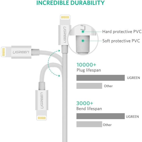 UGREEN US155 20728 Cable USB-A a Lightning 2m