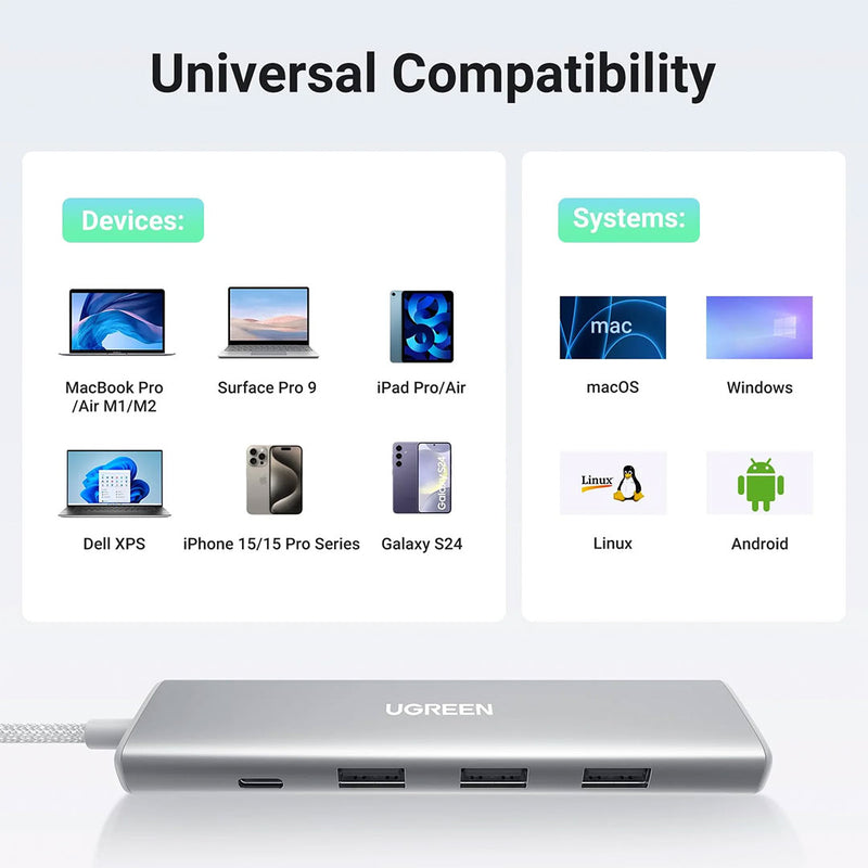 UGREEN CM478 35580 Revodok 5 in 1 USB C HUB Adapter 100W, 4K HDMI, 3 USB-A 5Gbps Ports, USB C to HDMI for MacBook Air M2/M3, iPhone 15 Series, iPad, Galaxy, XPS, White