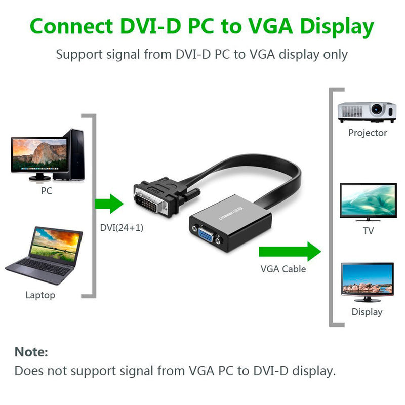 UGREEN MM108 40259 Convertidor DVI-D a VGA Display, con puerto de fuente de alimentación de respaldo Micro-USB