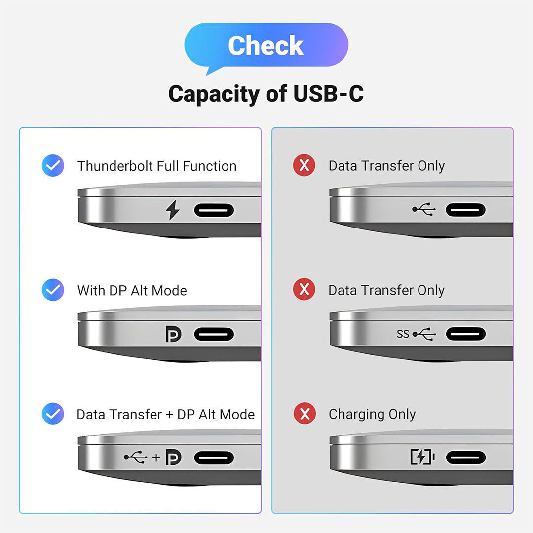 UGREEN MM142 50570 Cable 1.5m USB-C A HDMI 4K 60Hz