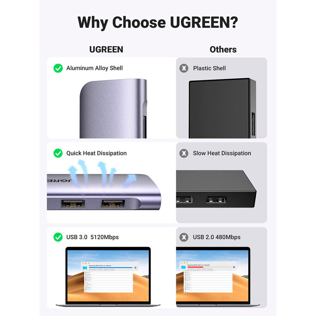 UGREEN CM195 70410 Adaptador HUB USB-C a HDMI 6 en 1 HDMI 4K USB 3.0