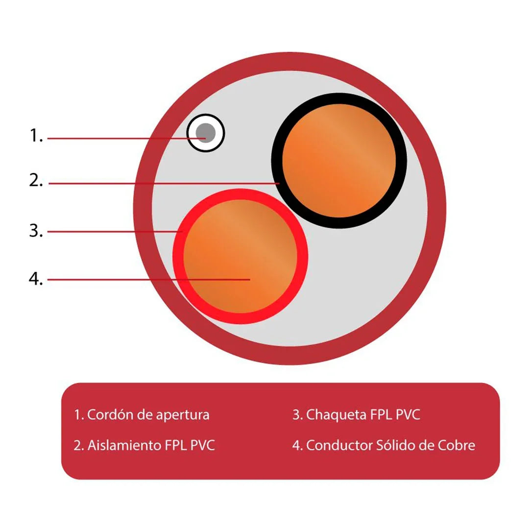 DIXON 9012 LSZH Cable sólido contra incendio FPL 2x14, 305m