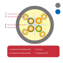 DIXON 9040/24 LSZH UTP Cat6 LSZH network cable 305m, Grey, Copper