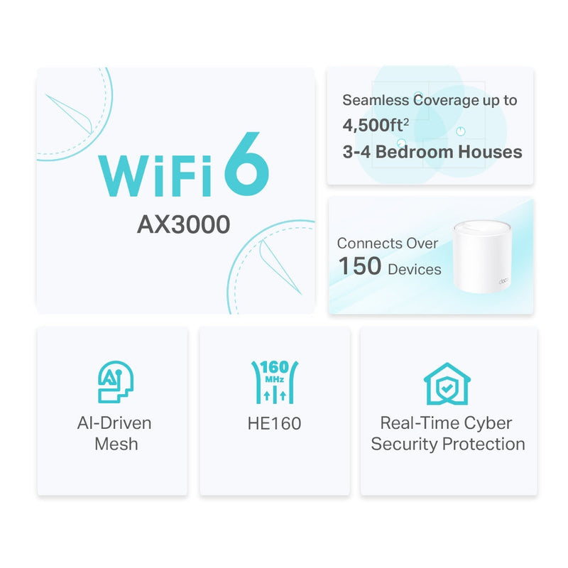 TP-LINK DECO X50(2-pack), Pack x2 Sistema WiFi 6 MESH para todo el hogar AX3000 Doble Banda AI