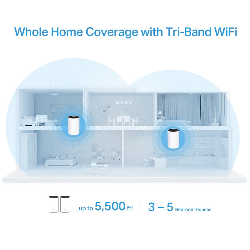 TP-LINK DECO X68(2-pack), Pack x2 Sistema WiFi 6 MESH para todo el hogar AX3600 Triple banda IA. Control por voz Alexa