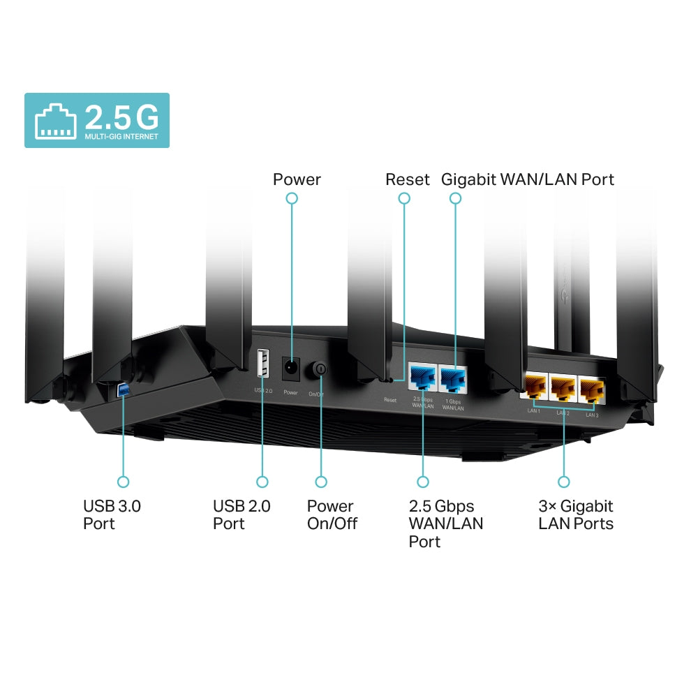 TP-LINK Archer AX95 Router WiFi6 AX7800 Tribanda 2.5Gb Mesh