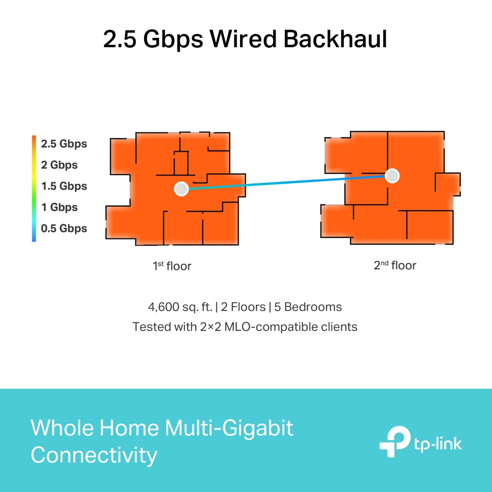 TP-LINK DECO BE65 2-Pack Router MESH WiFi7 BE11000 Triple Banda