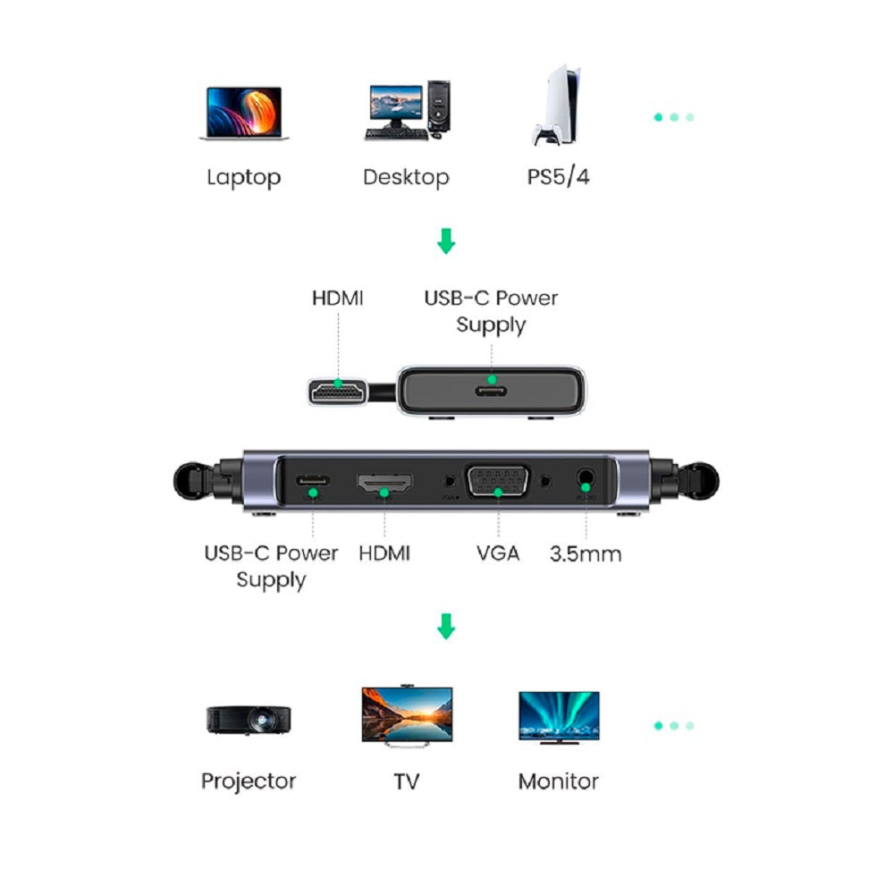 UGREEN CM506 50633A Extensor Inalámbrico HDMI Receptor/Transmisor 50m