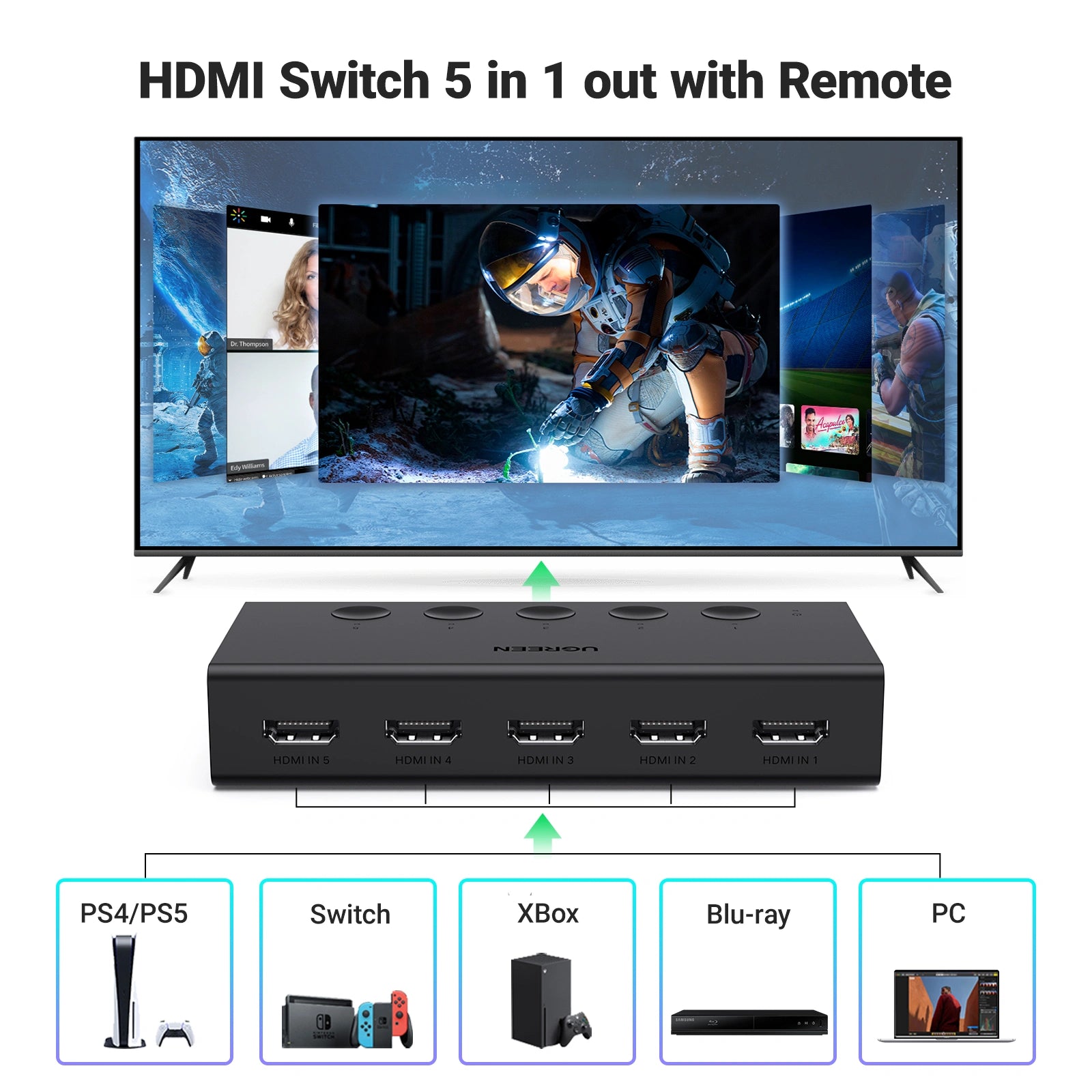 UGREEN CM568 90512 Switch 5 entradas y 1 salida HDMI 4K 60Hz con control remoto