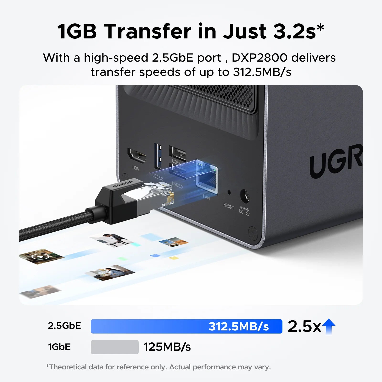 UGREEN DXP2800 25242 NAS Storage 2 Bahías HDD No Incluidos