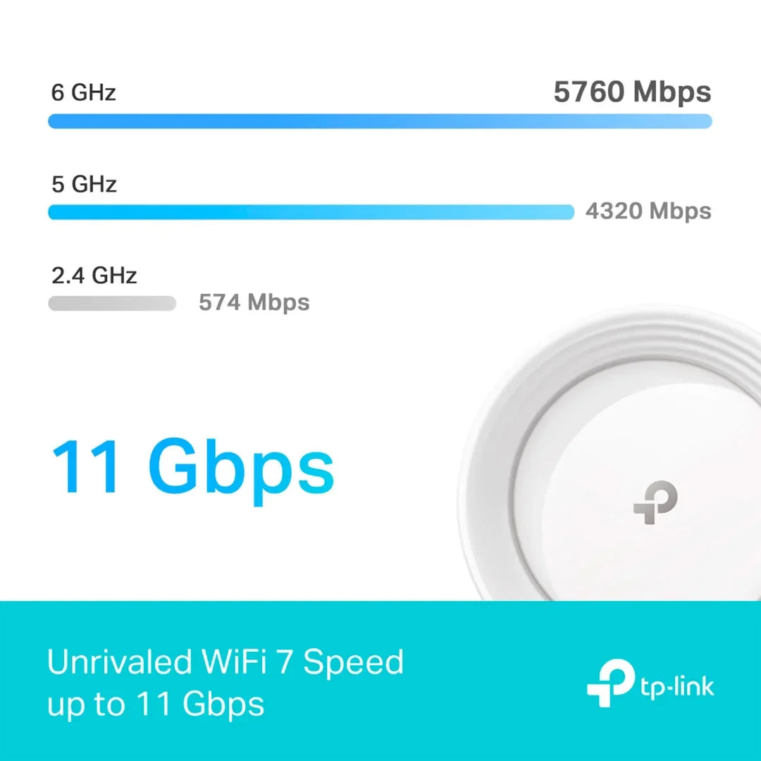 TP-LINK DECO BE65 3-Pack Router MESH WiFi7 BE11000 Triple Banda