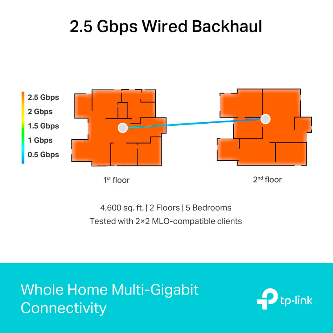 TP-LINK DECO BE65 3-Pack Router MESH WiFi7 BE11000 Triple Banda