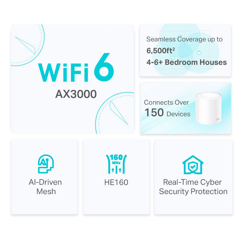 TP-LINK DECO X50(3-pack), Pack x3 Sistema WiFi 6 MESH para todo el hogar AX3000 Doble Banda AI