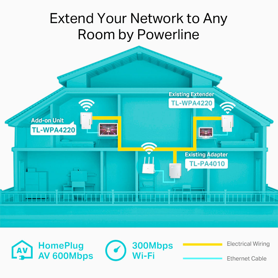 TP-LINK EAP660 HD Access Point WiFi6 Omada AX3600 Doble Banda